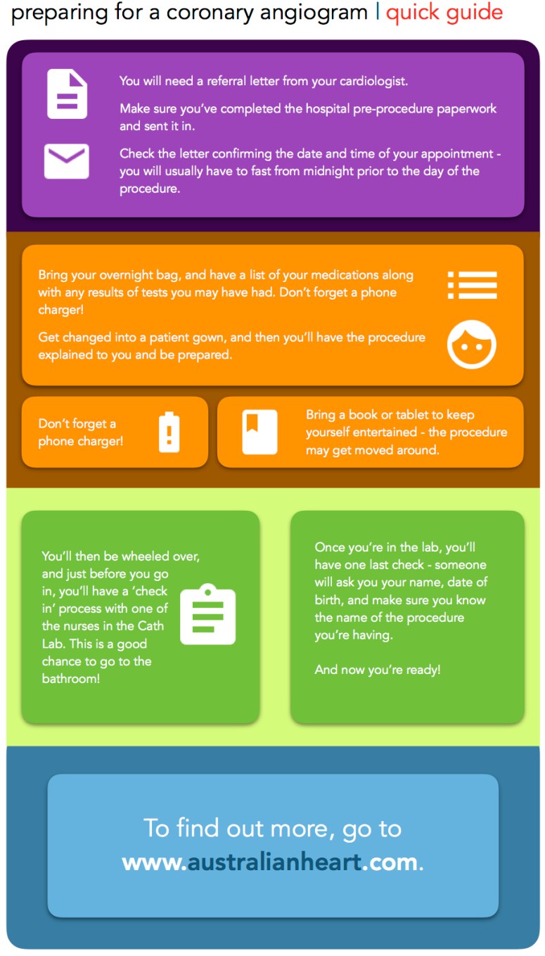 Angiogram - Quick Guide
